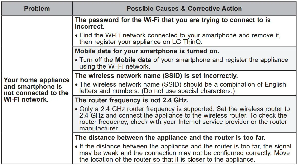 LG ThinQ App Owner's Manual - TROUBLESHOOTING