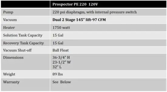 FIG 2 Machine Specifications