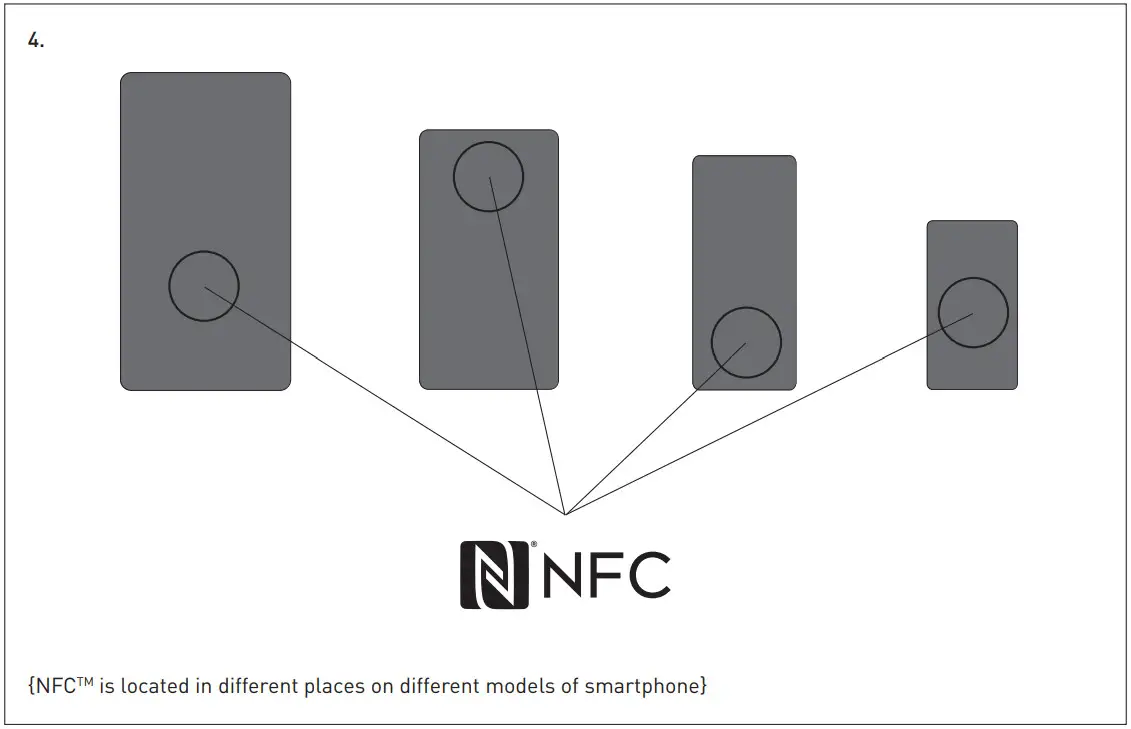 INOR APAQ 130 NFC Digital 2 Wire Transmitter - fig 4