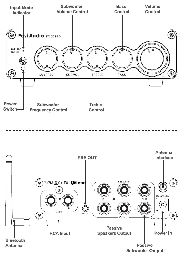 Fosi-Audio-BT30D-PRO-Bluetooth-Power-Amplifier-fig-1