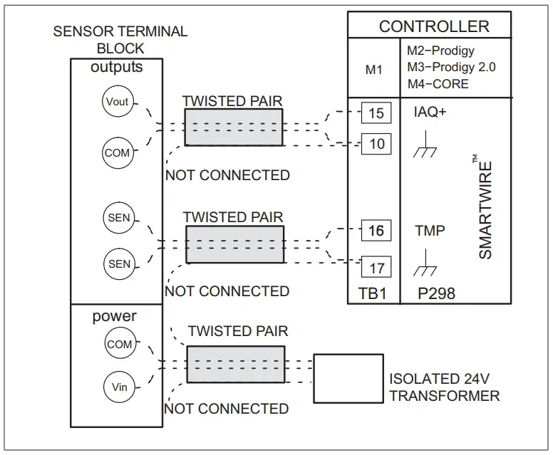 Wiring Instructions