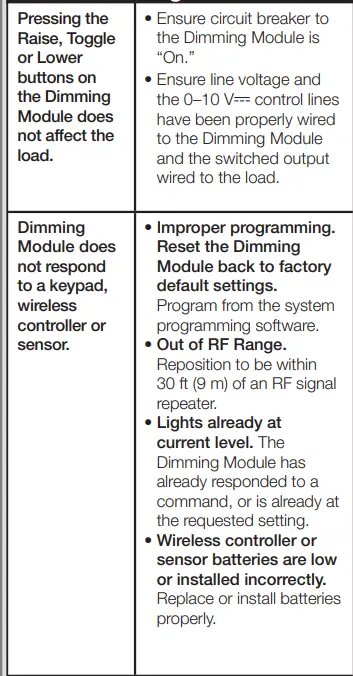 LUTRON LMJ-5T-DV-B RF Dimming Module with 0-10V Control-FIG4