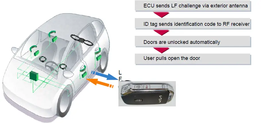 Continental SVI-MQ4aMFGE04 Smart Fob 1