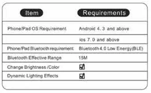 happy-lighting-App-fig-1