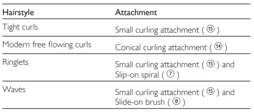 PHILIPS-HP8697-Salon-Multi-Curler-fig-4