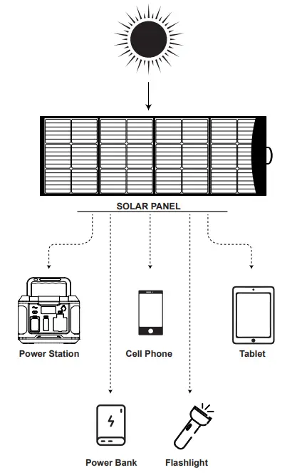 Togo-POWER-60W-Solar-Panel-FIG-1