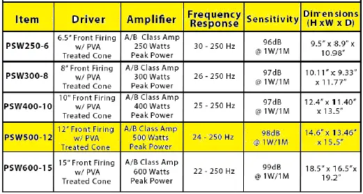 Acoustic-Audio-PSW500-12-Home-Theater-12-LFE-Subwoofer-fig-2