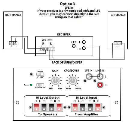 Acoustic-Audio-PSW500-12-Home-Theater-12-LFE-Subwoofer-fig-3