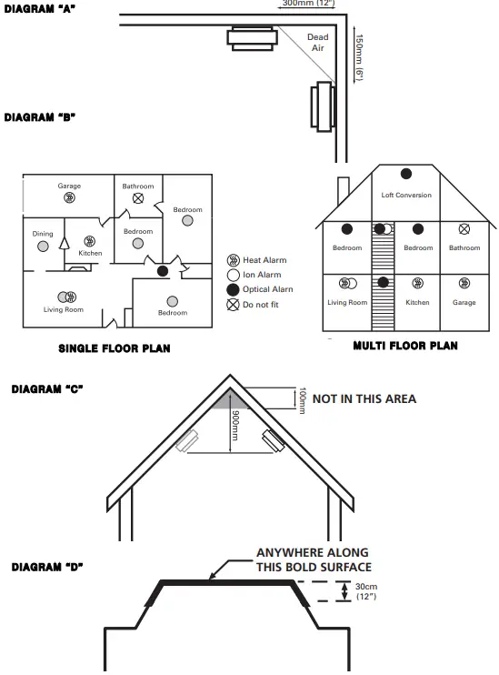 Kidde SLICK Smoke and Heat Alarm-fig2