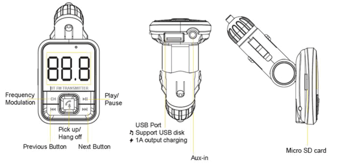 anko 42913047 Bluetooth FM Transmitter & Car Charger - Function Panels