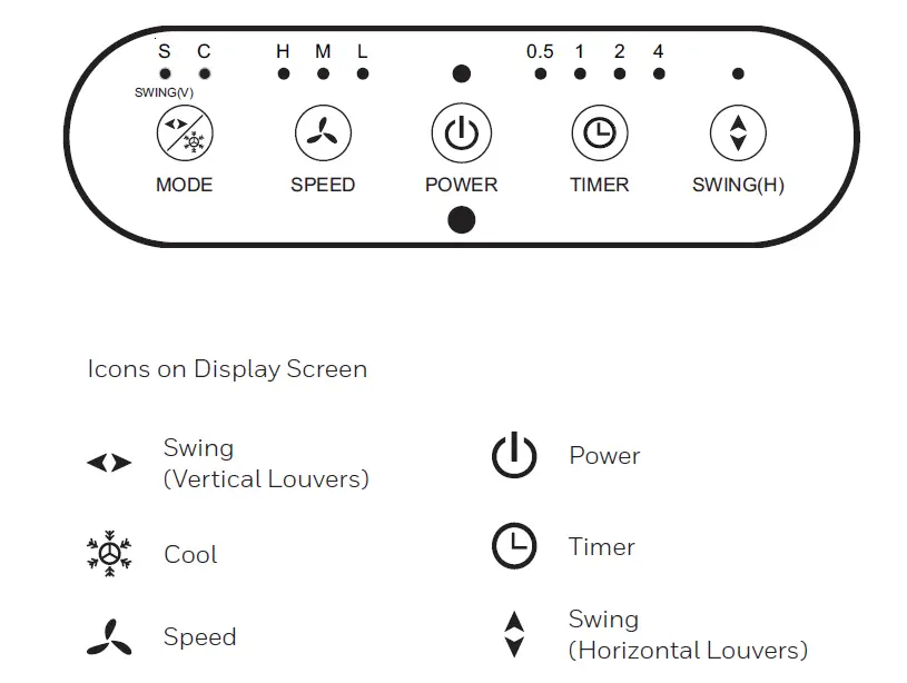 Honeywell CL60PM Air Cooler 5