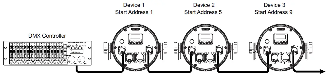 eurolite IP PAR 9 LED UV Outdoor Spotlight-3