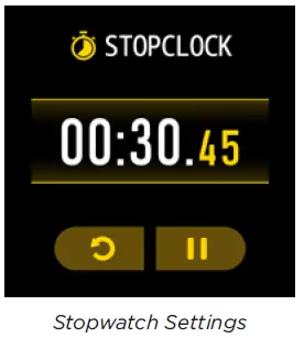 Stopwatch