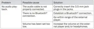 FIG 11 Troubleshooting