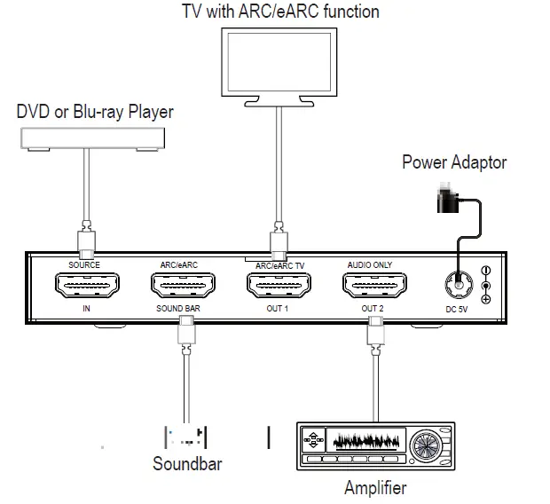SpeaKa-2521199-HDMI-eARC-Audio-Extractor-FIG- (4)