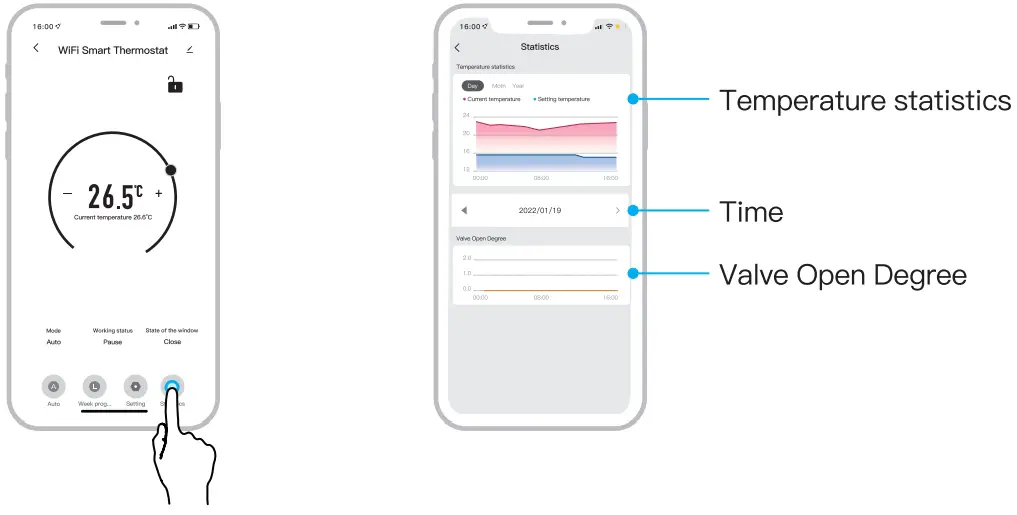 Temperature Statistics