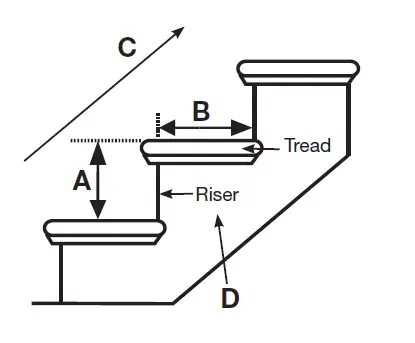-HOW-TO-REMODEL YOUR-STAIR-FIG-11