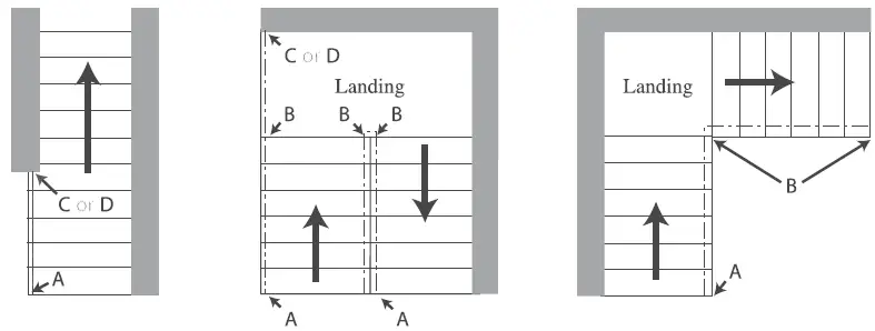 -HOW-TO-REMODEL YOUR-STAIR-FIG-6