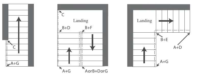 -HOW-TO-REMODEL YOUR-STAIR-FIG-7