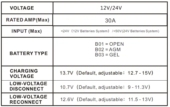 ALL POWERS AP-OT-002 Solar Panel Inverter LCD Display 21