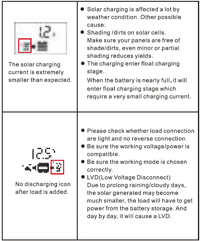 ALL POWERS AP-OT-002 Solar Panel Inverter LCD Display 23