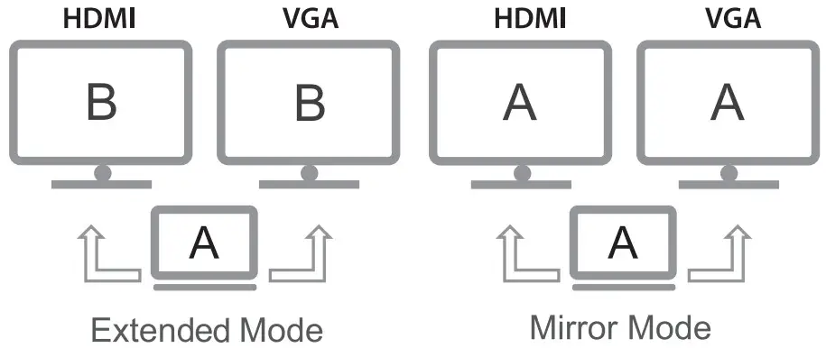Simplecom DA316A USB to HDMI plus VGA Adapter with 3.5mm Audio - Figure 5