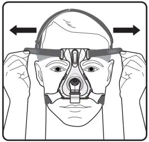 Achieving the Right Fit