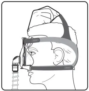 Achieving the Right Fit