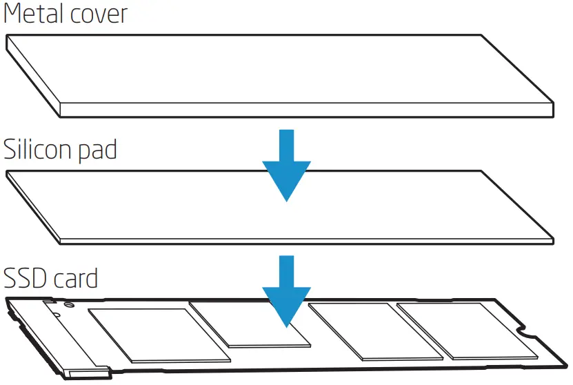 Attaching the Thermal Pad