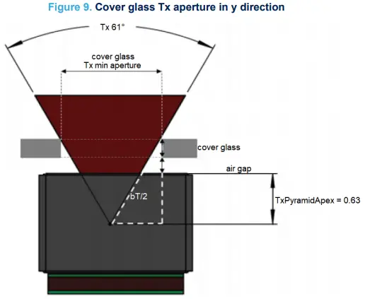 ST-VL53L5CX-Tanging-Sensor-Module-fig-11