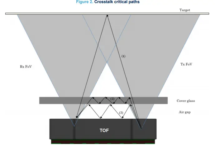 ST-VL53L5CX-Tanging-Sensor-Module-fig-2