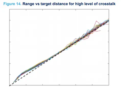 ST-VL53L5CX-Tanging-Sensor-Module-fig-22