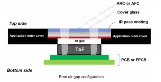 ST-VL53L5CX-Tanging-Sensor-Module-fig-2
