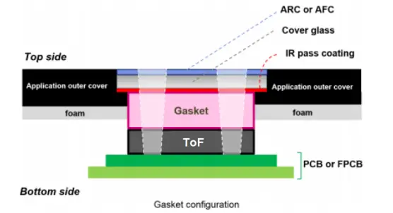 ST-VL53L5CX-Tanging-Sensor-Module-fig-4
