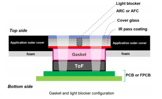 ST-VL53L5CX-Tanging-Sensor-Module-fig-5