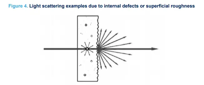 ST-VL53L5CX-Tanging-Sensor-Module-fig-6