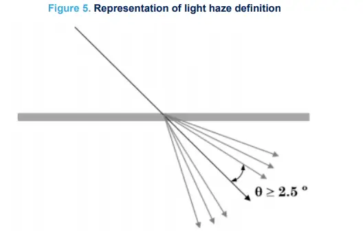 ST-VL53L5CX-Tanging-Sensor-Module-fig-7