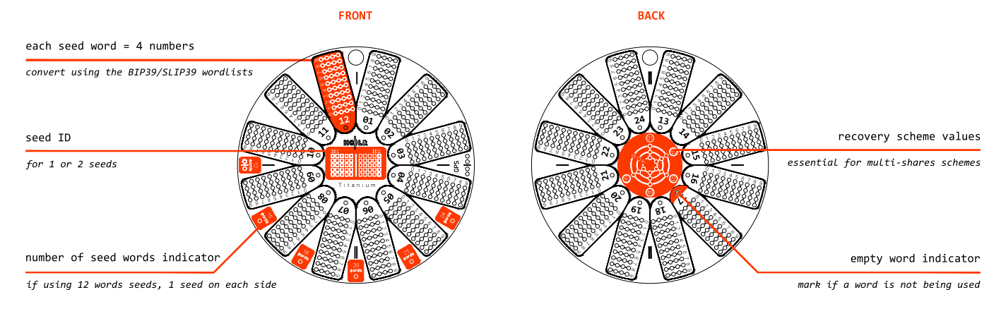Hodlr One Titanium -Fig1