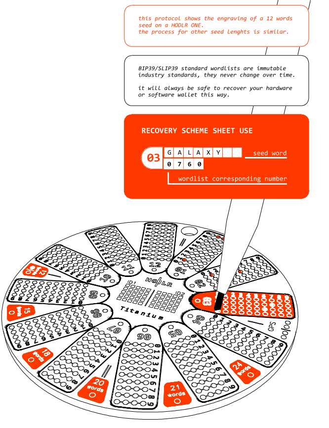 Hodlr One Titanium -Fig4