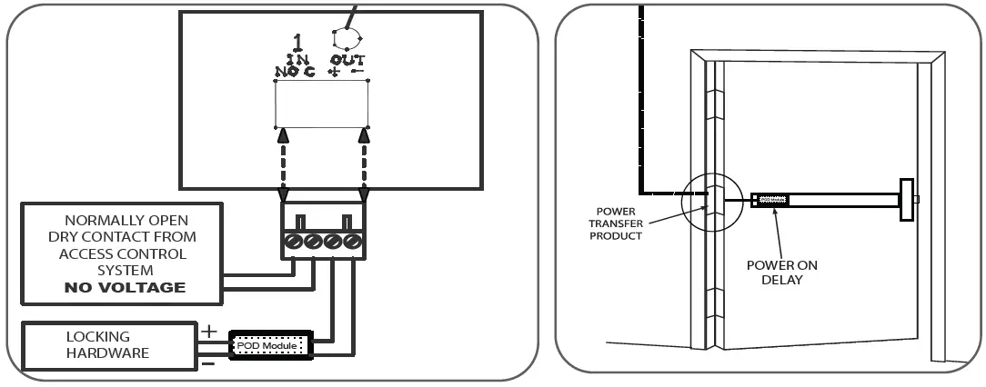 COMMAND-ACCESS-TECHNOLOGIES-POD-Module-fig- (2)