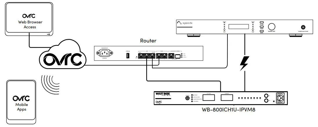WATT BOX WB-800ICH1U-IPVM-8 1U Integrated Faceplate IP Power Conditioner - Connections and Setup