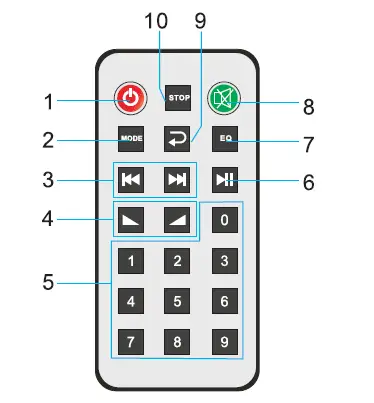 PURE-RESONANCE-AUDIO-RZMA240BT-Zone-Mixer-Amplifier-Instruction-FIG-3