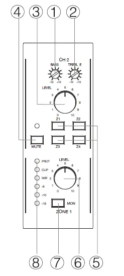 PURE-RESONANCE-AUDIO-RZMA240BT-Zone-Mixer-Amplifier-Instruction-FIG-4
