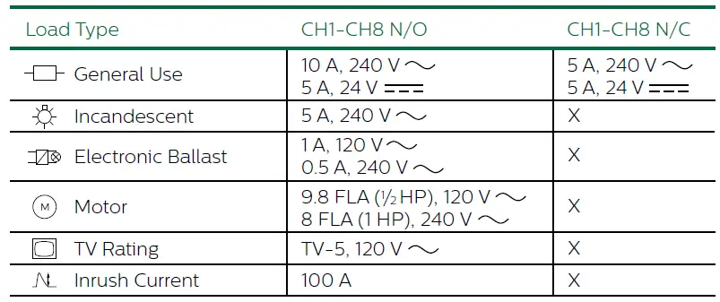 PHILIPS-DDRC810DT-GL-Dynalite-Relay-Controllers-fig- (5)
