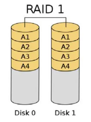 ASRock X670E Taichi Motherboard - RAID 1 (Data Mirroring)