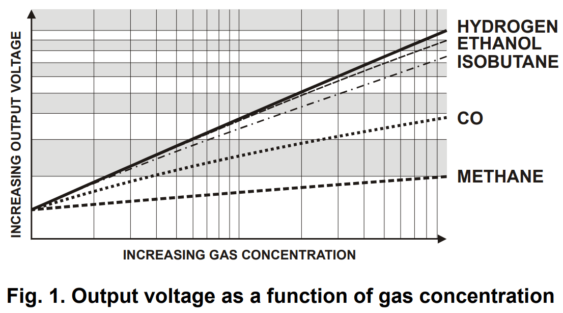 Honeywell C7110A1010 Room Air Quality Sensor - FIGURE 1