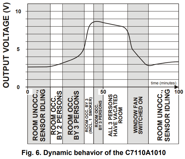 Honeywell C7110A1010 Room Air Quality Sensor - FIGURE 6
