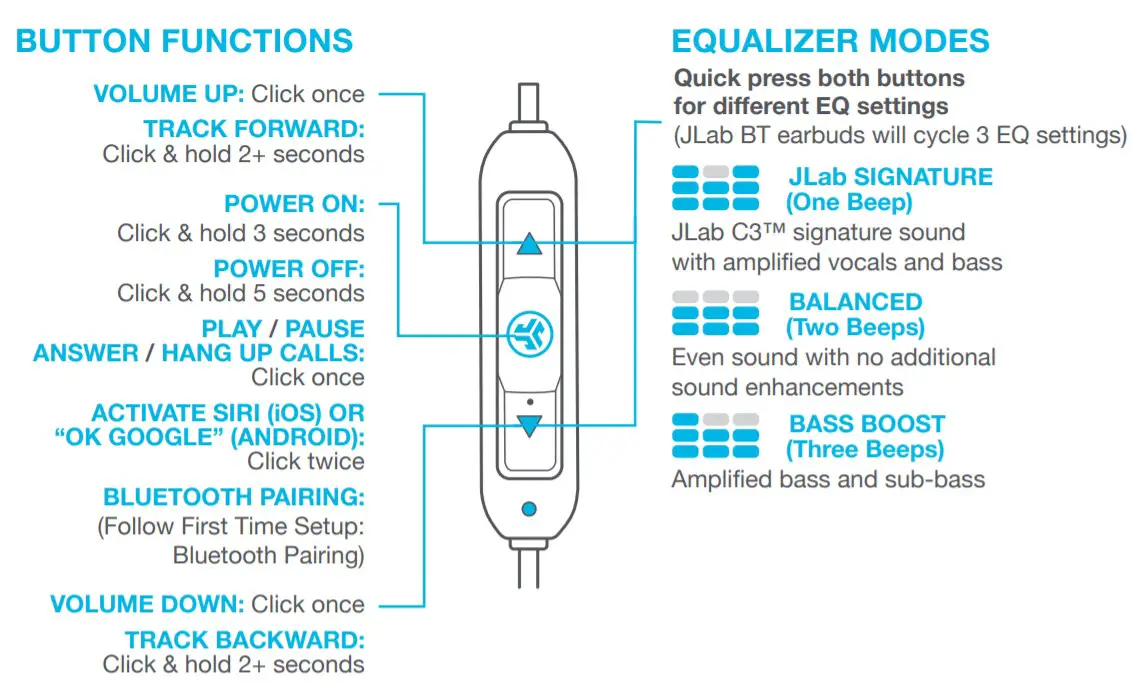 JLABAUDIO Bluetooth Earbuds - BUTTON FUNCTIONS