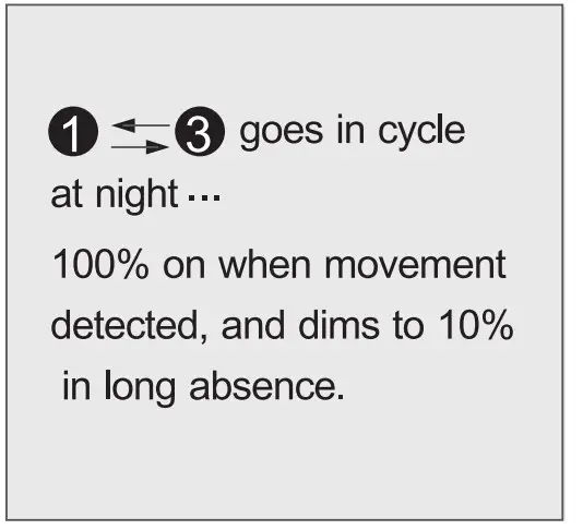 Daylight Function Configuration