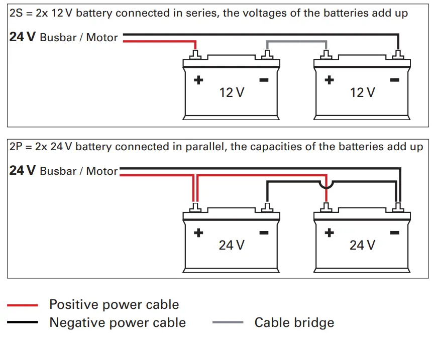 torqeedo I40 Power Cable Connection - fig 4